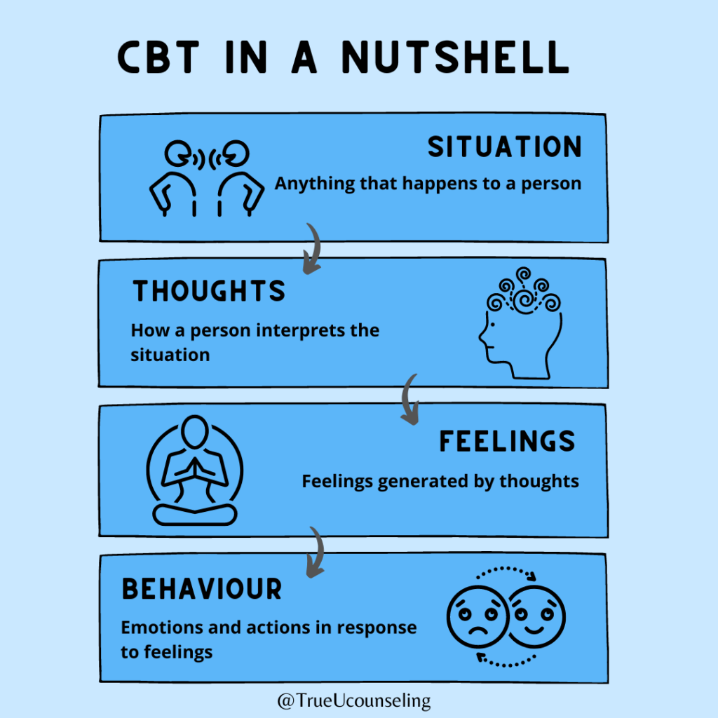 Cognitive Behavioral Therapy CBT In A Nutshell True U Counseling